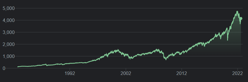 Why you should invest (and how)